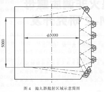 圖4拋丸器拋射區域小意簡圖